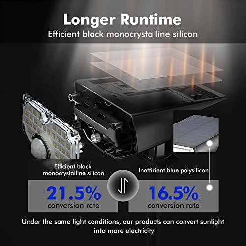 AloftSun Solar Motion Sensor Outdoor Lights,Solar Lights Outdoor Waterproof - Image 4