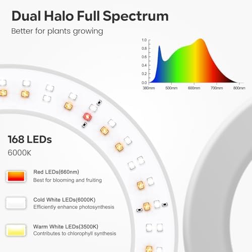 Garpsen Plant Lights Indoor, Dual-Head Full Spectrum with Stand, 168 LEDs - Image 3