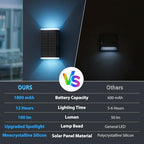 Solar Lights Outdoor,8 Lighting Modes Dusk to Dawn Lighting Wall Sconce IP67 Waterproof Up and Down Solar Wall Light Front Door Light for House, Garage, Porch,Doorway,Fence,Festival Decor (6 PACK) - Image 5