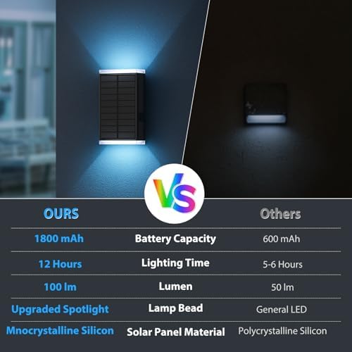 Solar Lights Outdoor,8 Lighting Modes Dusk to Dawn Lighting Wall Sconce IP67 Waterproof Up and Down Solar Wall Light Front Door Light for House, Garage, Porch,Doorway,Fence,Festival Decor (2 PACK) - Image 6