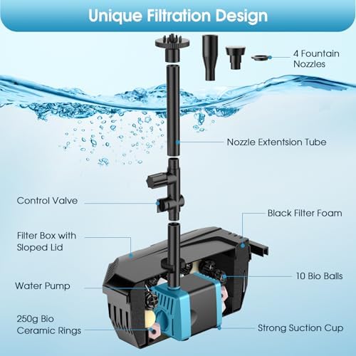 Antfraer Solar Pond Filter with Water Pump, 10W Solar Pond Pump with 6.6FT PVC Tubing/16.5FT Cord, Pond Filter Box for Outdoor Small Pond Waterfall Garden Bird Bath Water Clear - Image 3