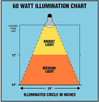Agrosun, LKIT60 Dayspot Grow Light Kit, with 60 Watt Incandescent Bulb - Image 5