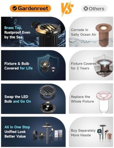 Gardenreet Landscape Well Lights Outdoor - Brass LED Weathproof In Ground Lighting, Low Voltage 12V Directional Grated Top Fixture, Antique Bronze for Wall Floor Path with 2700K Warm White MR16 Bulb - Image 6