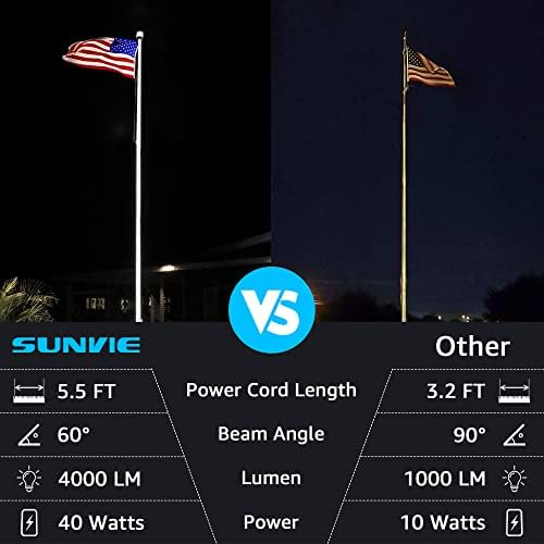 SUNVIE LED 40W Spot Lights Outdoor 5000K Daylight White Plug in Flag Pole Light 120V Ultra Bright Landscape Spotlights for Yard House Tree Lawn Signage Outdoor Spotlight with Stake & 5.5FT Cord - Image 2