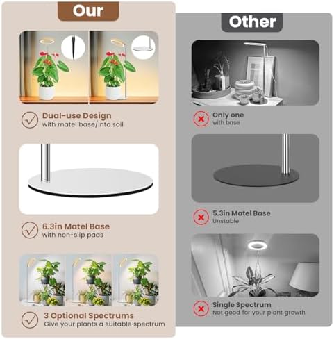 Aokrean Grow Light, Full Spectrum 6.3in Halo Plant Light for Indoor Growing - Image 4
