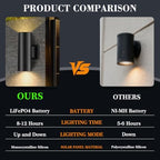 Solar Wall Lights Outdoor, Up & Down Modern Sconce Lights 2 Pack - Image 6