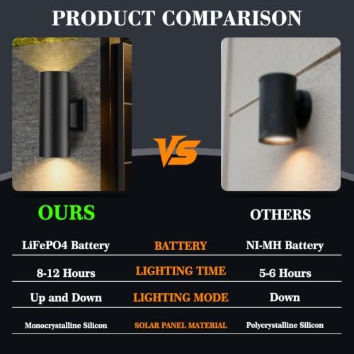 Solar Wall Lights Outdoor, Up & Down Modern Sconce Lights 2 Pack - Image 6