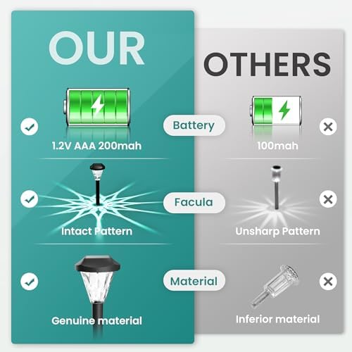 GIGALUMI 16 Pack Solar Lights Outdoor Waterproof, Solar Garden Lights - Image 6