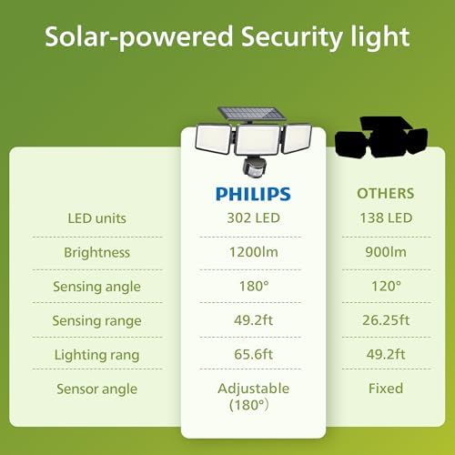 Philips ODS Alina 3H 70K 6PK US - Image 6