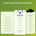 Philips ODS Alina 3H 70K 6PK US - Image 6