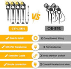 CPLIRIS Outdoor Landscape Lighting, LED Spot Lights Kit for Garden, Yard, House, Lawn, Tree, Flags, Fence Use, Warm White 2700k-3300k, IP67 Waterproof & Connectable - 6 Pack - Image 6