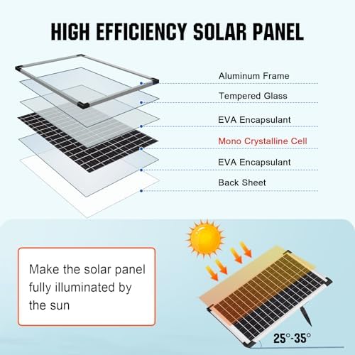 ECO-WORTHY Solar Water Fountain Pump Kit 216 GPH Flow 13W Adjustable Dry-Run Protection Solar Pond Pump Monocrystalline Solar Panel Powered Water Pump for Ponds, Garden, Waterfall, Pool, Birdbath - Image 7