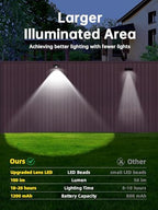 Solar Lights Downlight Outdoor Sconce for Mailbox, Sign, House Number, Wall - Image 2