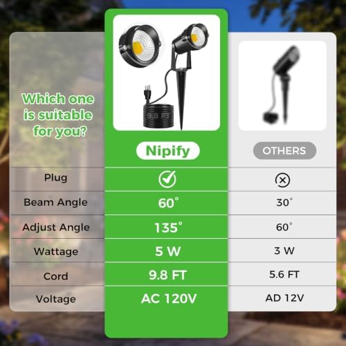 nipify 5W Outdoor Spot Lights, COB Landscape Spotlights with Spiked Stand - Image 3
