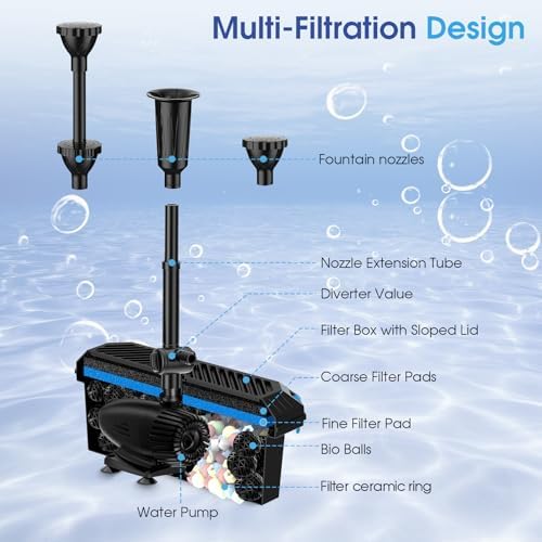 Antfraer 55W Solar Pond Pump with Filter Kit - Foldable Monocrystalline Solar Panel, Pond Filter for Outdoor Ponds, Koi Ponds, Waterfalls & DIY Water Features (17FT+10FT Power Cord) - Image 5