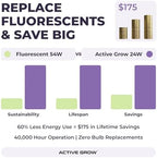 Active Grow LED Grow Light - 4FT Sun White Pro Full Spectrum T5 Strip Light - 2-Pack, 24W, IP65 Waterproof, 120-277V, Daisy Chain, Ideal for Indoor Plants, Seed Starting, Propagation & Microgreens - Image 4