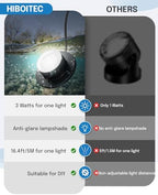 HIBOITEC 3W Pond Light LED Underwater 4000K Low Voltage Pond Lights, 4Pack - Image 2