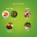 GE Grow LED Light Bulb for Flowers and Fruit, Advanced Red Light Spectrum - Image 4