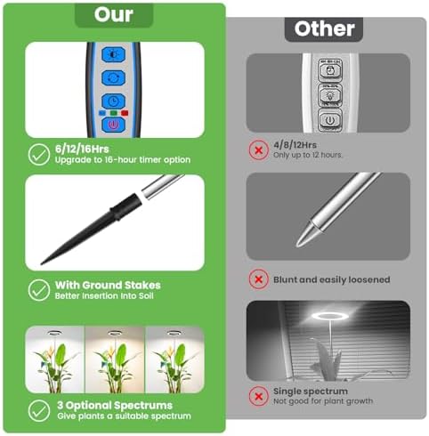 Aokrean 6.3in Grow Light, Full Spectrum Plant Light for Indoor Plants 5V/3A - Image 5