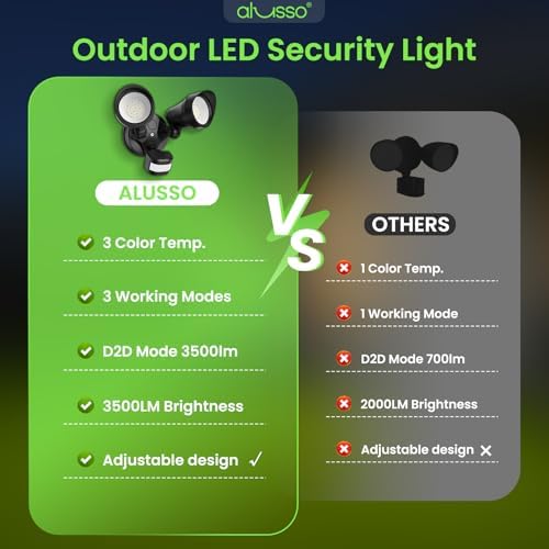 ALUSSO Motion Sensor Outdoor Lights, 30W 3500LM Flood Lights Outdoor 120V, 3 Modes (Dusk to Dawn/Auto/On Time), 3CCT 3000K/4000K/6500K Waterproof Hardwired Security Light ETL Listed for Porch, 2PCS - Image 7