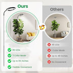 Garpsen Plant Light, Full Spectrum Grow Light, 65'' Height Adjustable 3Pack - Image 3