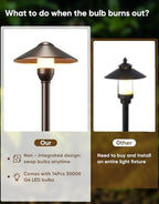 Low Voltage Pathway Lights with G4 3W 3000K Bulbs 12-Pack, ORB Aluminum - Image 2
