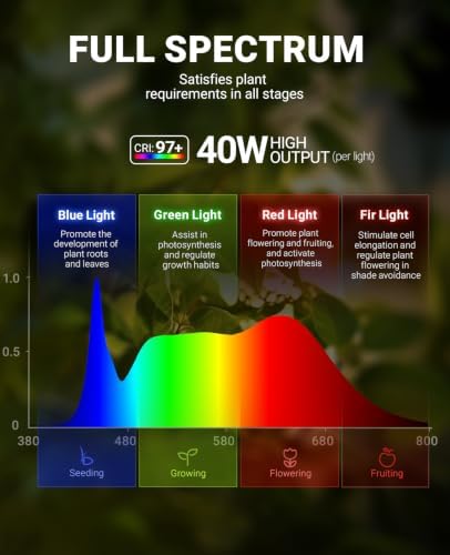 Barrina TR40A LED Track Grow Lights, Black, 40W 4000K, High PPFD, 1-Pack - Image 4