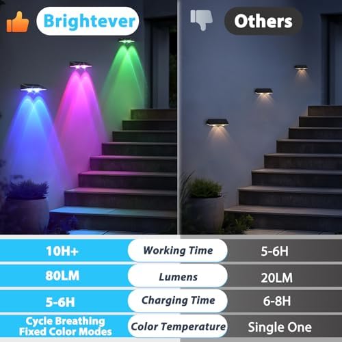 Brightever Solar Fence Lights Black 12-Pack, Color Changing & 7 Fixed Color - Image 2