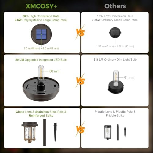 XMCOSY+ Solar Pathway Lights Outdoor, 6-Pack Solar Powered Garden Lights - Image 6