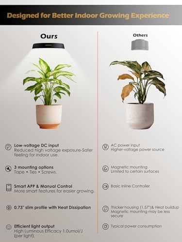 GLOWRIUM Smart Full Spectrum LED Grow Light for Indoor Plants (Black 2PCS) - Image 6