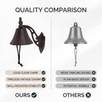 Luocute Vintage Wall Mounted Hanging Bell for Outdoor Farmhouse - Image 5