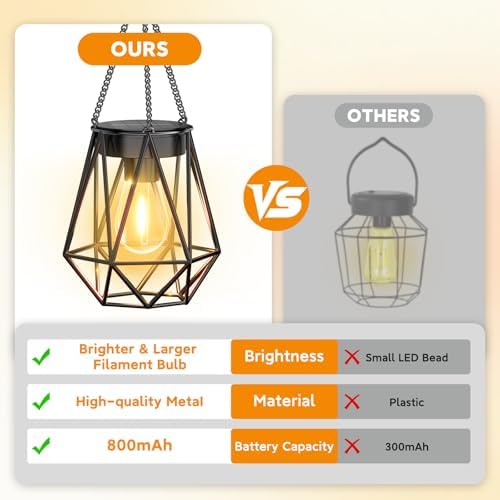 KOOPER 4 Pack Hanging Solar Lanterns Outdoor Waterproof, Metal Hanging Solar Lights for Outside, Upgraded Brighter Outdoor Lanterns Decorative for Garden Patio Yard Porch Gifts for Women Mom Grandma - Image 5