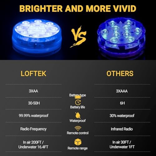 LOFTEK Pool Lights, Submersible LED Lights with Magnets & Suction Cups - Image 6