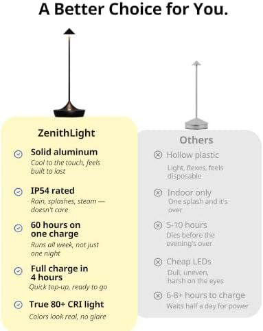 Cordless Rechargeable Table Lamp, Long-Lasting 60-Hr Battery, Dimmable LED - Image 5
