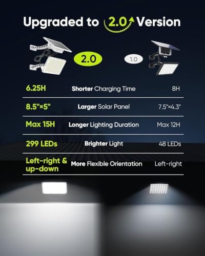 JACKYLED 1000 Lumen 299 LED Solar Dusk to Dawn Light Outdoor White 2 Pack - Image 2