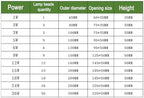 IP65 Rotatable LED Tree Spotlight AC85‑265V Outdoor Landscape Beam Light - Image 3