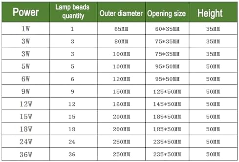IP65 Rotatable LED Tree Spotlight AC85‑265V Outdoor Landscape Beam Light - Image 3