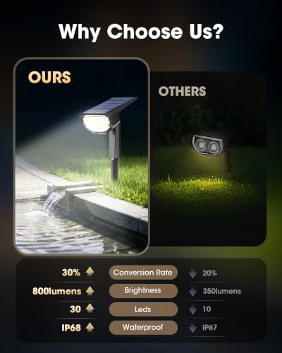 AloftSun Solar Spot Lights Outdoor , Solar Lights Outdoor Waterproof - Image 2
