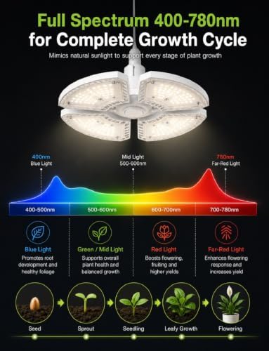 RDJ Bouns LED Grow Light for Indoor Plants, Full Spectrum (Hanging, 80W) - Image 2
