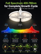 RDJ Bouns LED Grow Light for Indoor Plants, Full Spectrum (Hanging, 80W) - Image 2
