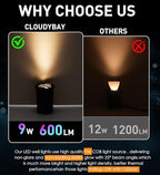 CLOUDY BAY [6 Pack] 9W Low Voltage Landscape Lights,LED Well Lights,Grated Top,12V-24V Waterproof Outdoor,2700K/3000K/3500K/4000K/5000K In Ground Lights for Fence Pathway Deck,Bronze - Image 5