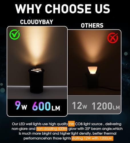 CLOUDY BAY [6 Pack] 9W Low Voltage Landscape Lights,LED Well Lights,Grated Top,12V-24V Waterproof Outdoor,2700K/3000K/3500K/4000K/5000K In Ground Lights for Fence Pathway Deck,Bronze - Image 5
