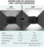 Outdoor Wall Lights 3CCT Adjustable, Up and Down Wall Sconce 2 Pack - Image 3