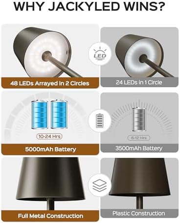 JACKYLED Cordless Lamp DIY Height, 3 Color Stepless Dimming, 5000 Capacity - Image 5