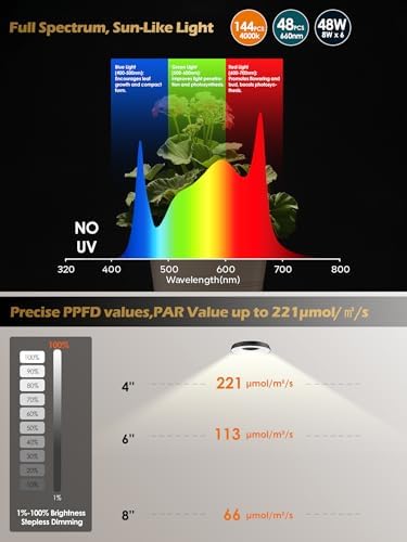 GLOWRIUM Smart Full Spectrum LED Grow Light for Indoor Plants (Black 6PCS) - Image 6