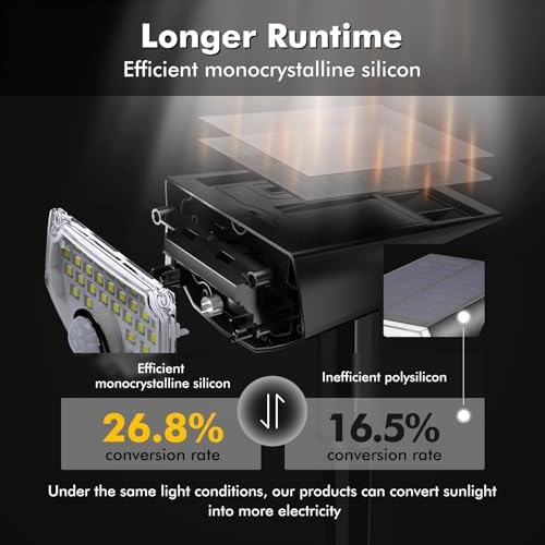 AloftSun Solar Motion Sensor Outdoor Lights,Solar Lights Outdoor Waterproof - Image 4
