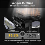 AloftSun Solar Motion Sensor Outdoor Lights,Solar Lights Outdoor Waterproof - Image 4