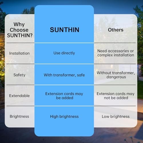SUNTHIN Outdoor Landscape Lighting, 16 Pack LED Spot Lights Kit, Warm White - Image 5
