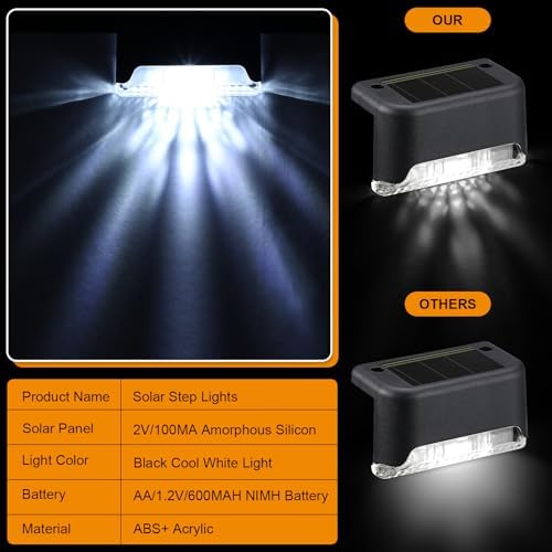 Geelin 32 Pcs Solar Deck Step Lights Outdoor, White Shell Warm White Light - Image 4