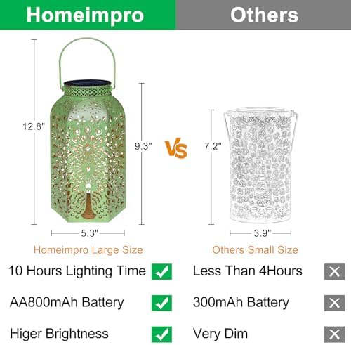 Homeimpro Solar Outdoor Lanterns Waterproof Peacock Gardening Gifts for Mom, Big Solar Garden Yard Art, Outside, Patio, Birthday Mothers' Day Gifts Grandma Wife (2Pack, Antique Green) - Image 5